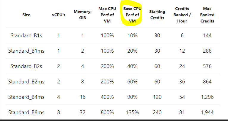 Base CPU Performance