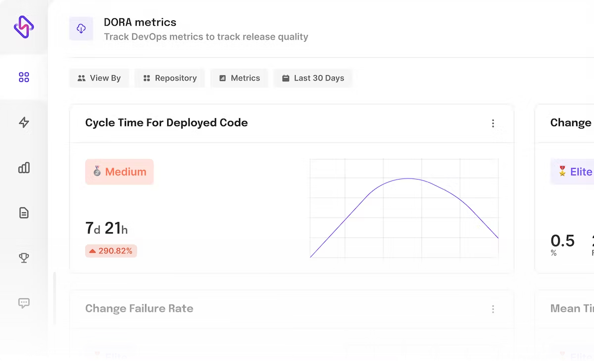 Cycle time from DORA Metrics dashboard - Hatica