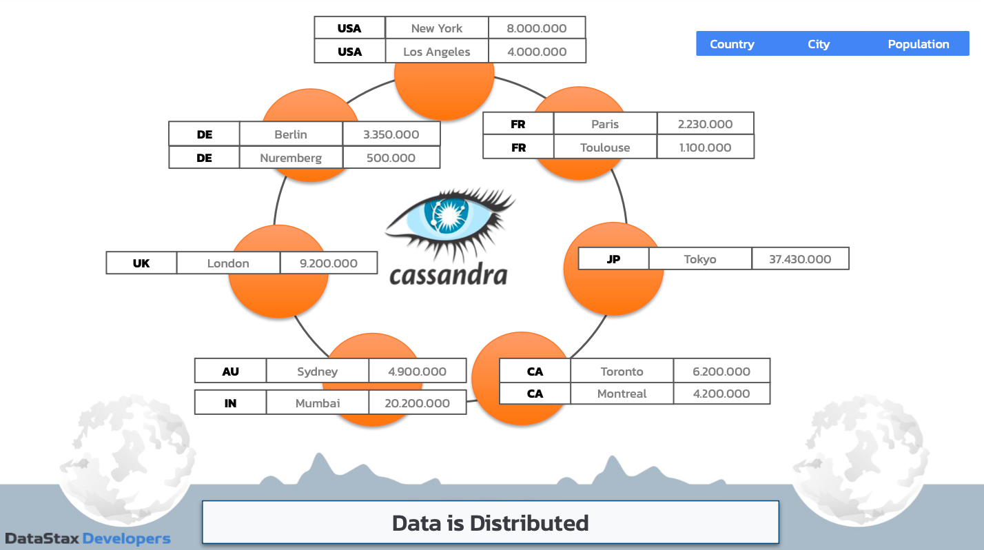 Learning Apache Cassandra-Part-1:Introduction |