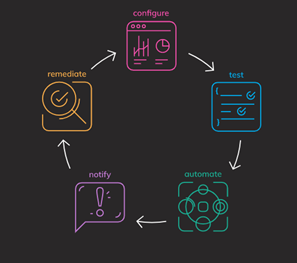 Chef Workflow Cycle Diagram