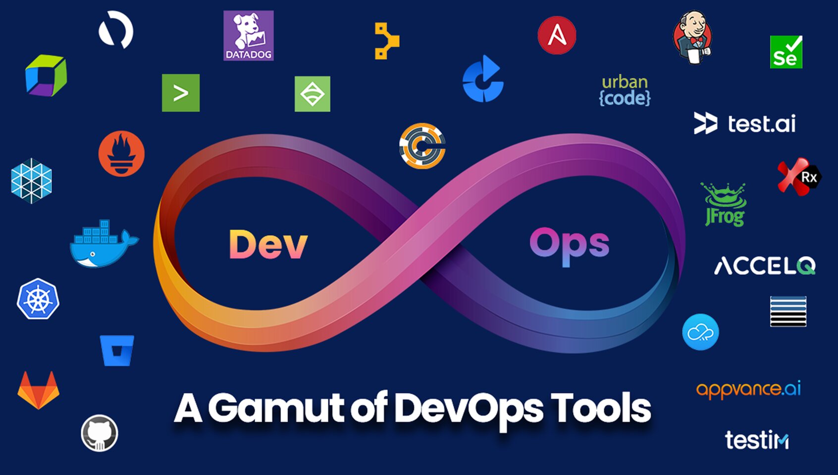 DevOps Toolchain for Beginners