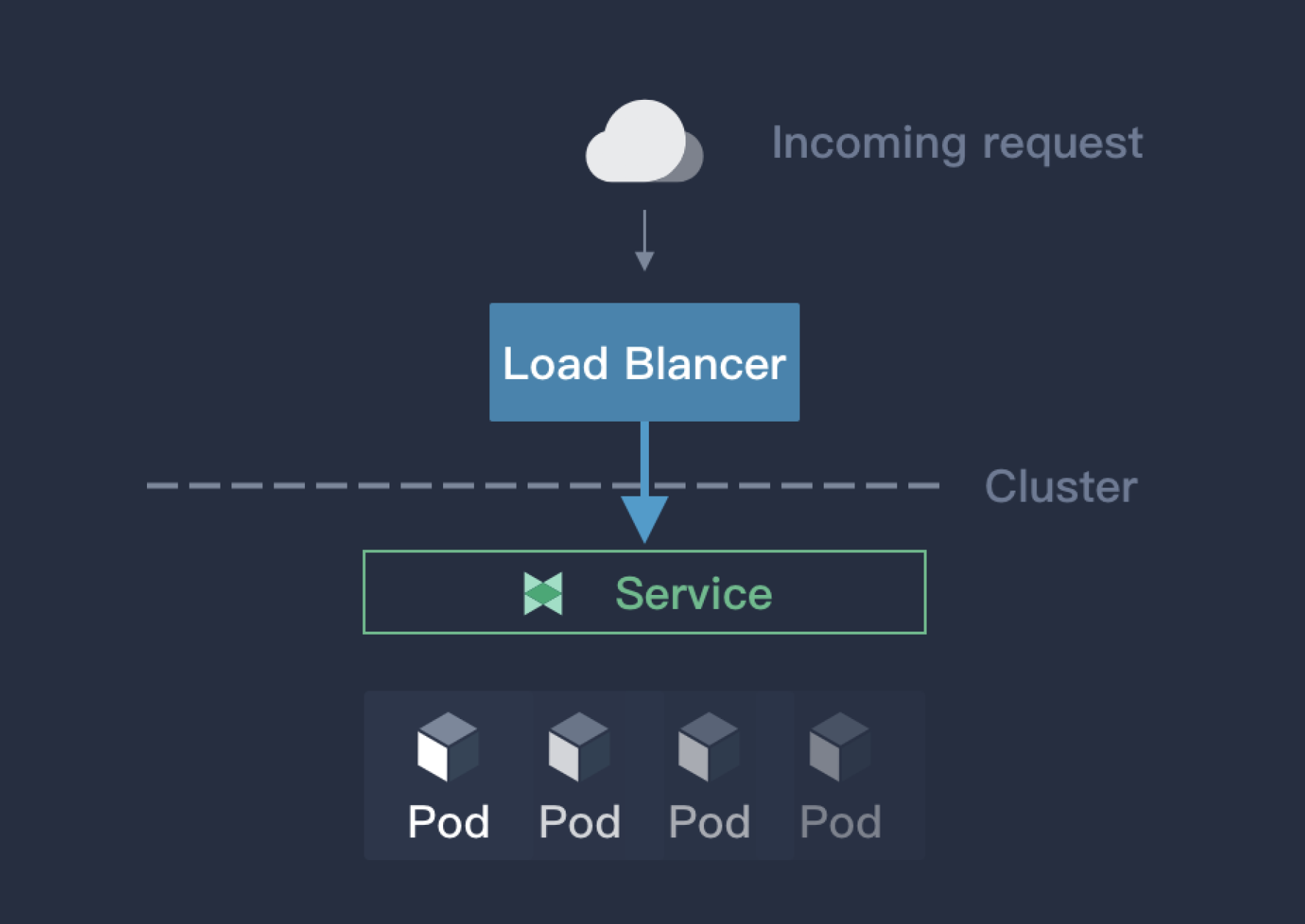 how to set a static ip for kubernetes load balancer