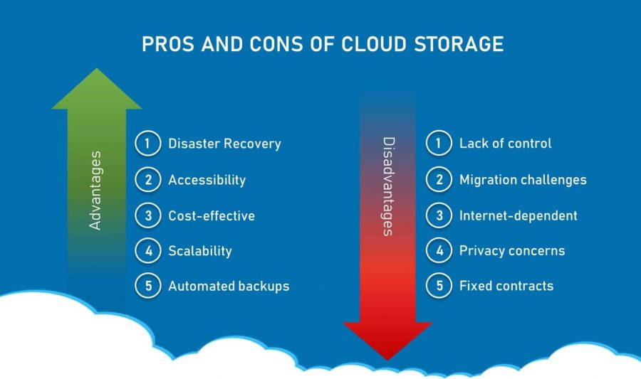 What Is Cloud Storage Definition Types Pros And Cons
